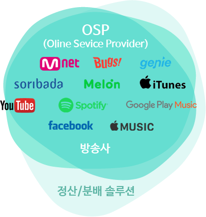 OSP
